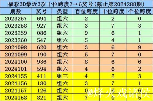 016期跟班排列三预测奖号:和值推荐 016期跟班排列三预测奖号:和值推荐