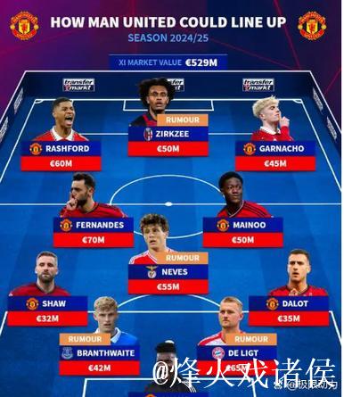 英超-伊萨克破门 曼联0-2纽卡斯尔遭遇四连败 英超-伊萨克破门 曼联0-2纽卡斯尔遭遇四连败