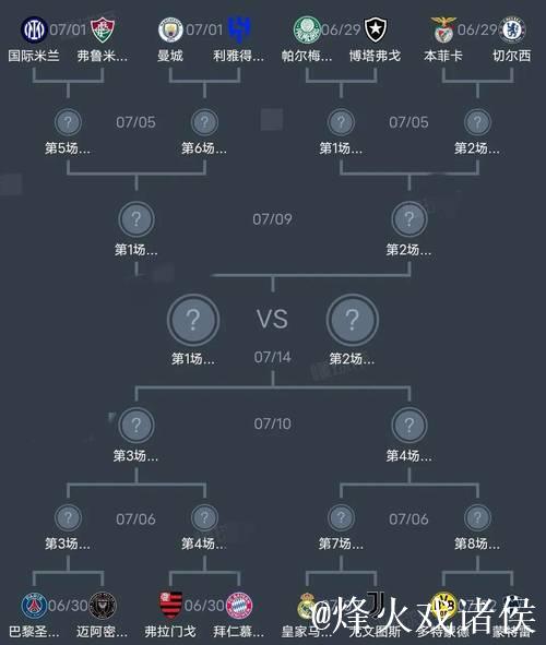世俱杯首轮盘点:大冷欧洲造 成也萧何败也萧何 世俱杯首轮盘点:大冷欧洲造 成也萧何败也萧何