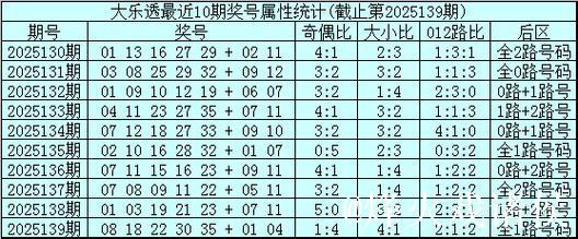 006期姚天罡大乐透预测奖号:前区奇偶分析 006期姚天罡大乐透预测奖号:前区奇偶分析