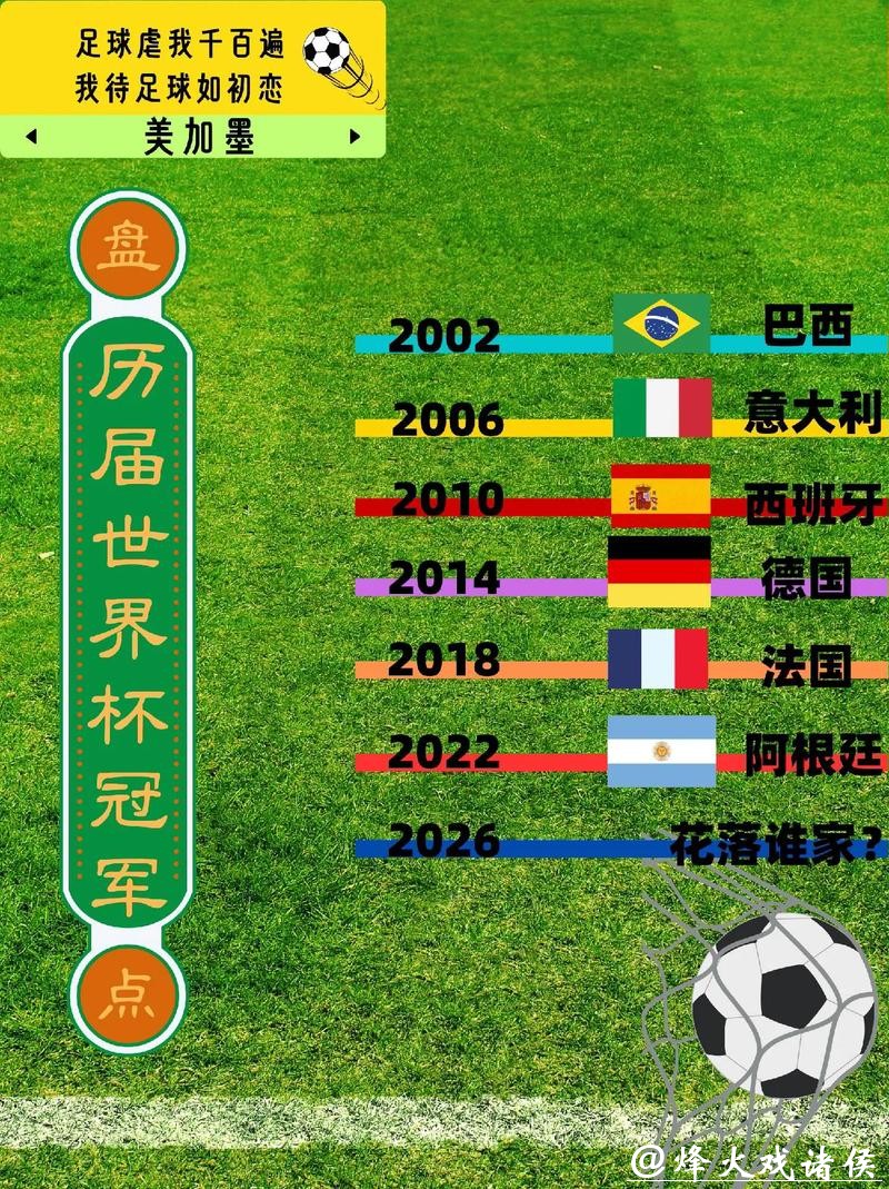 世界杯预测:热门球星表现大盘点 世界杯预测:热门球星表现大盘点