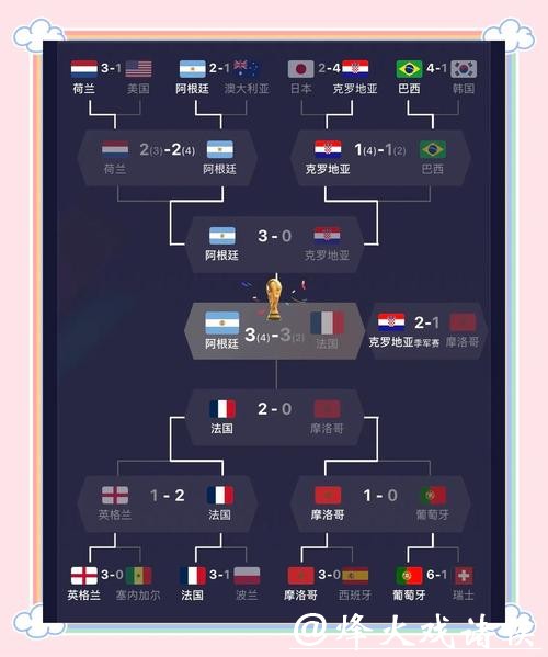 世界杯预测:热门球星表现大盘点 世界杯预测:热门球星表现大盘点