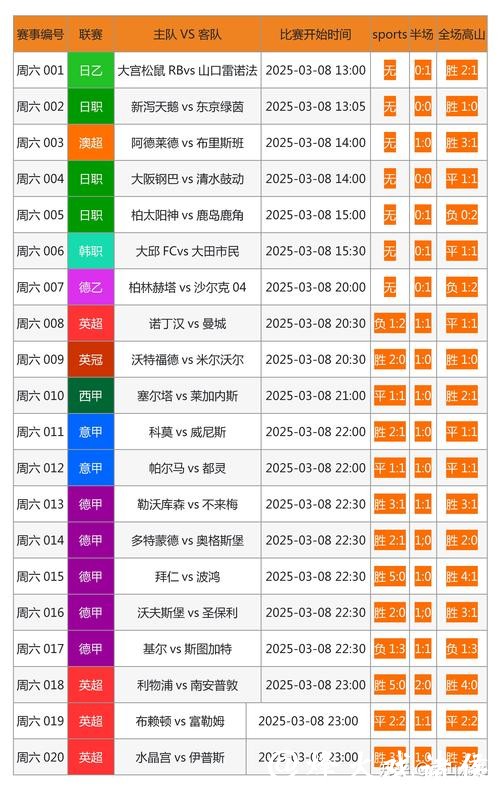 世界杯投注：利用社交媒体获取信息