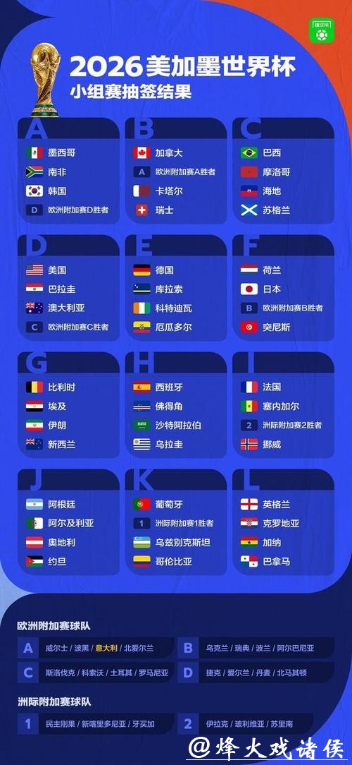 2026世界杯预测:球迷期待的经典对决重现 2026世界杯预测:球迷期待的经典对决重现