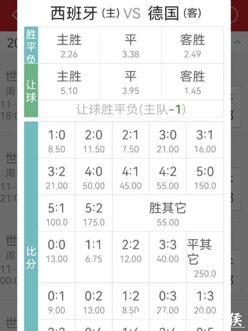 世界杯竞猜平台：赔率分析与竞猜策略详解